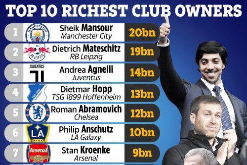 meet-the-richest-football-club-owners-in-the-world-with-newcastle-out