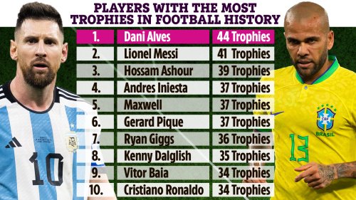 Who Has Won The Most Trophies In Football Full List From Dani Alves To who-has-won-the-most-trophies-in-football-full-list-from-dani-alves-to
