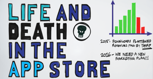 Life and death in the App Store