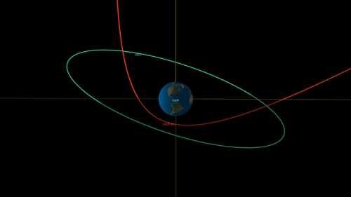 An asteroid is expected to pass historically close to Earth on Thursday