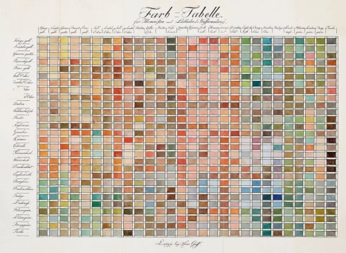 At More Than 800 Pages, 'The Book of Colour Concepts' Revels in Four Centuries of Chromatic Wonders — Colossal