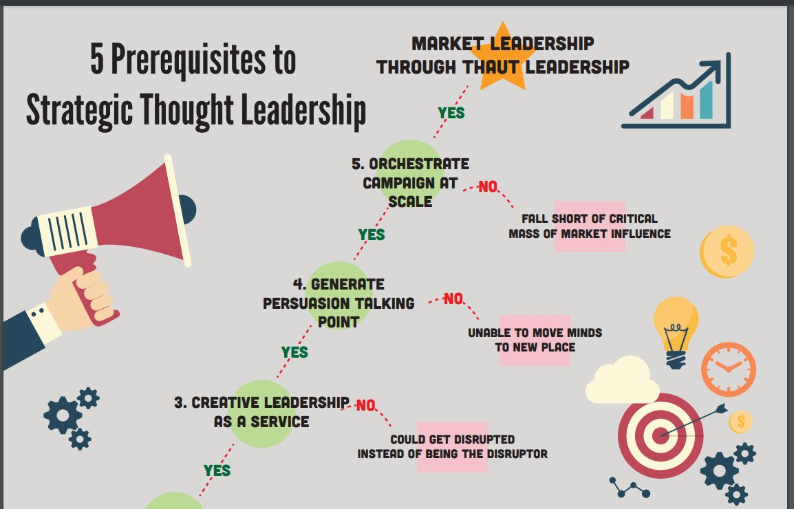 Prerequisites to Strategic Thought Leadership pdf