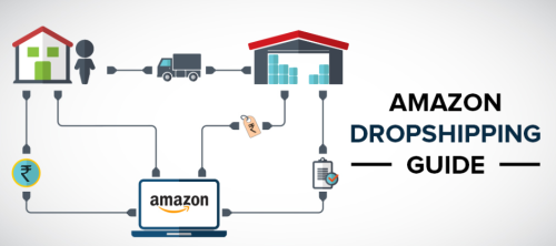 How to Get Started with Dropshipping on Amazon.