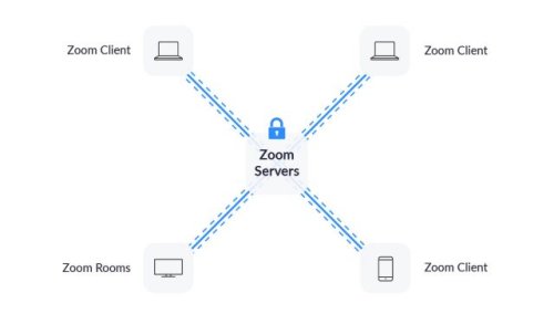 Every Zoom Security and Privacy Flaw So Far, and What You Can Do to Protect Yourself