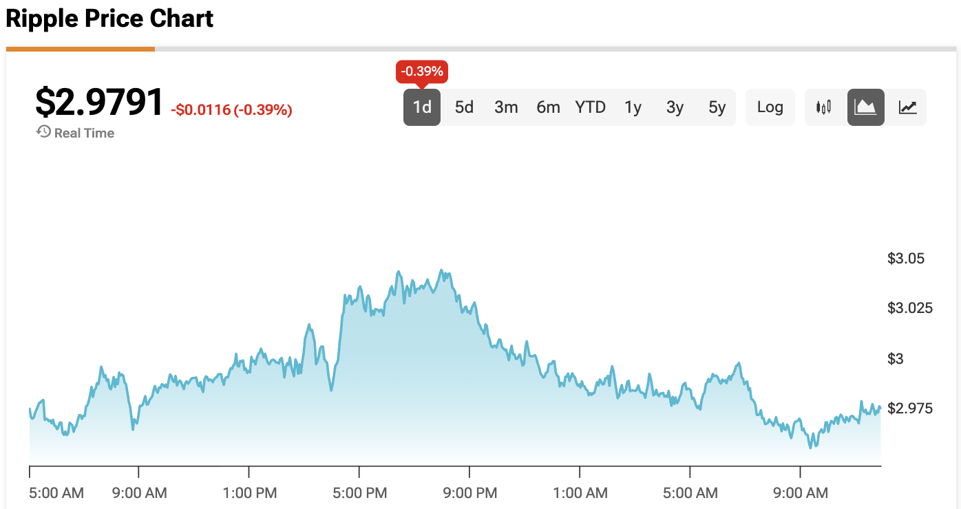 “Ripple Is the Trust, XRP Is the Bank,” Says Analyst as Ripple National Trust Sparks System Overhaul Talk