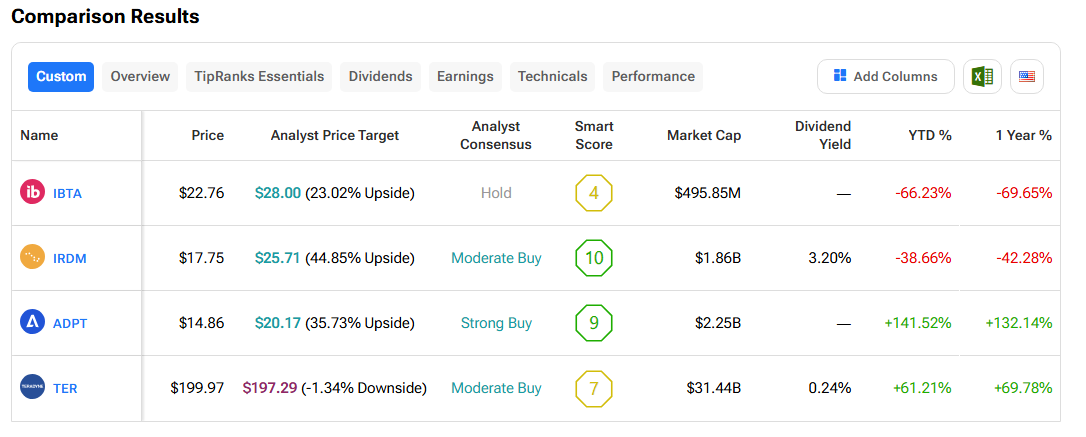 Cathie Wood Doubles Down on Bitcoin, Cuts Exposure Across Tech and Genomics