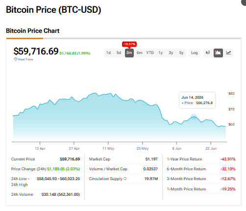 Steer Clear of Bitcoin (BTC), Warns Citigroup