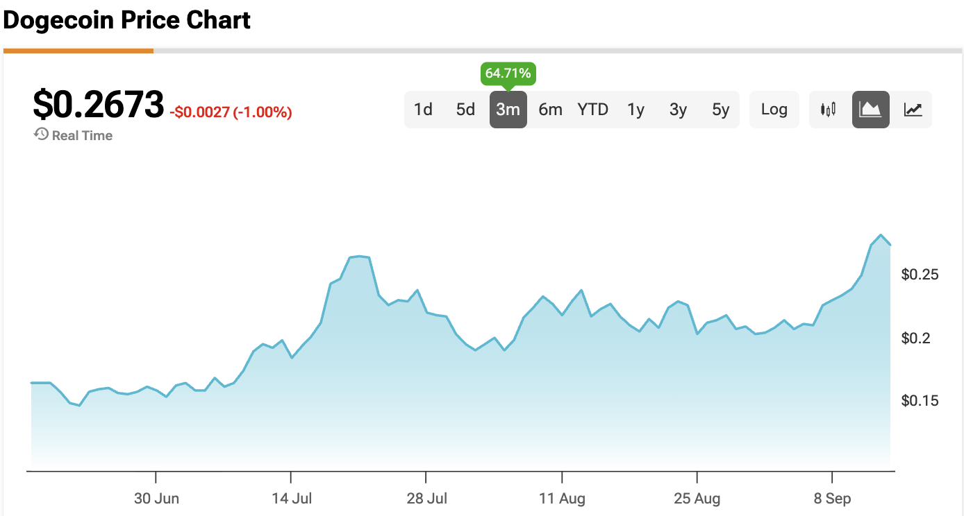 Is Dogecoin Done For? Perhaps the Dogecoin ETF Will Revive Doge’s Price