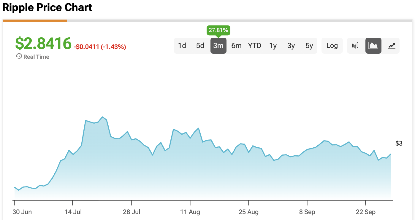 XRP ETFs Could “Mark the Beginning of an End” for XRP’s Price