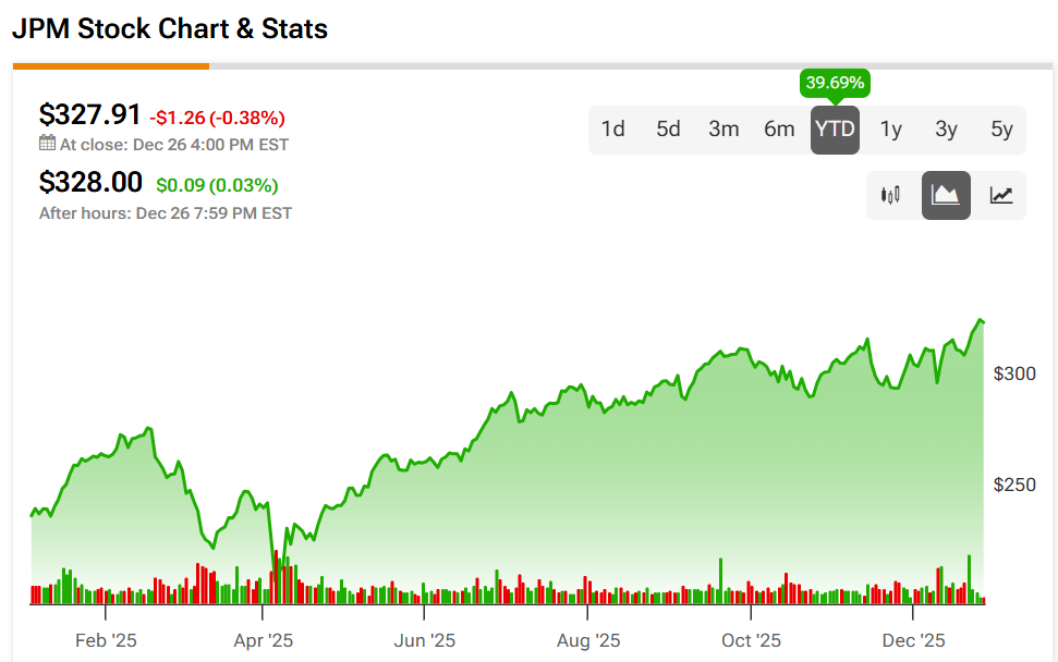 Why JPMorgan Is Blocking Stablecoin Startups From U.S. Banking Access