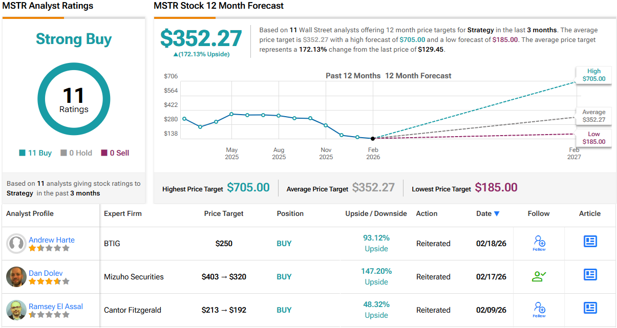 ‘Time to Bail Out,’ Says Investor About Strategy Stock (MSTR)