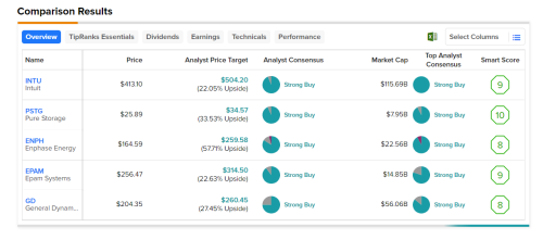 5 Best Technology Stocks To Invest In Now According To Analysts 