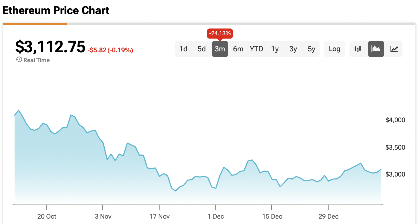 Is Tom Lee 1 Million ETH Move a Genius Play for BitMine Stock?