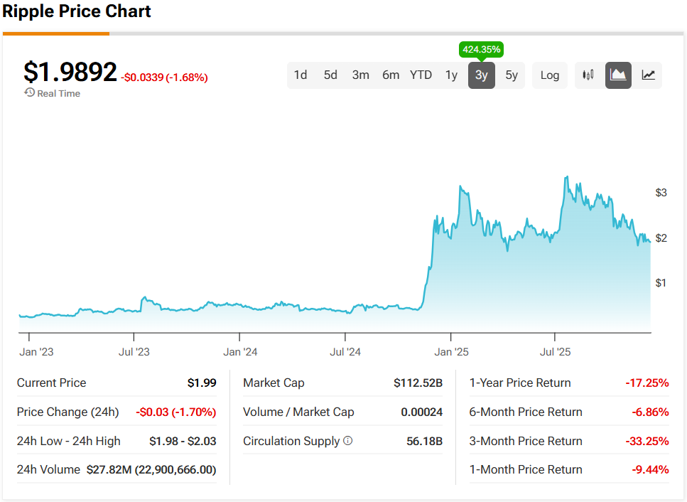 ‘This Is the Wildcard,’ Says Top Investor About XRP Heading Into 2026