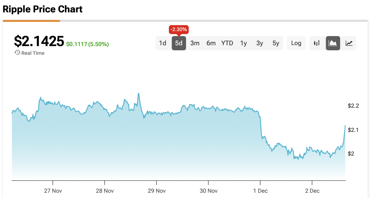 XRP’s Price Is on the Verge of a 174% Rally as $756M ETF Inflow Confirms Trend Reversal