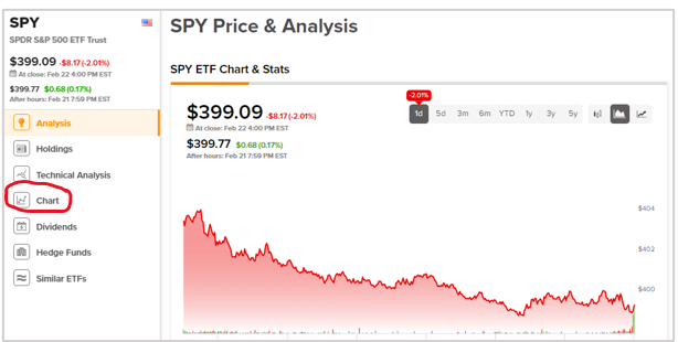 How To Effectively Use TipRanks’ Chart Tool For Studying ETFs ...