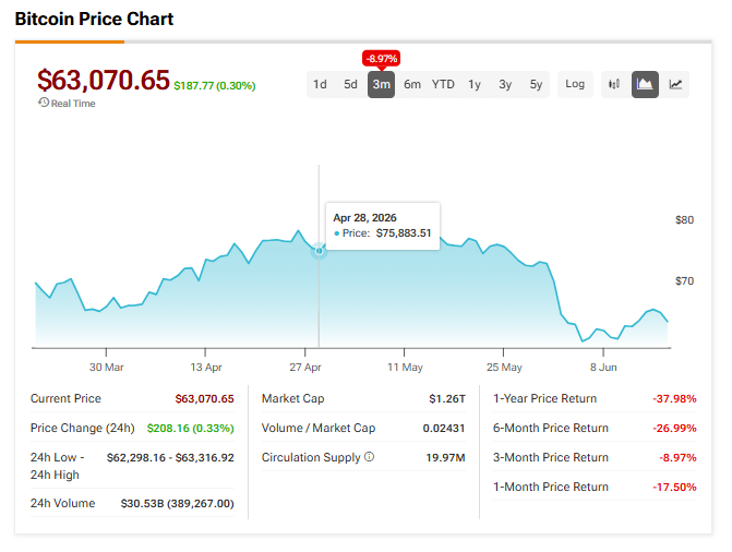 BTC, ETH, DOGE: Crypto Falls After Fed Turns Hawkish on Rates