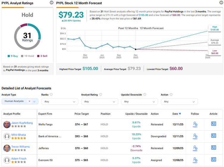 Top Bank of America Analyst Downgrades PayPal Stock (PYPL), Says ‘Risk Reward Is Balanced’