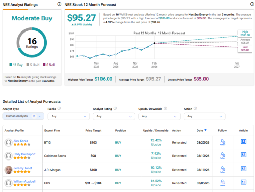 NextEra Energy (NEE) Secures Green Light for Massive 10GW Natural Gas Project