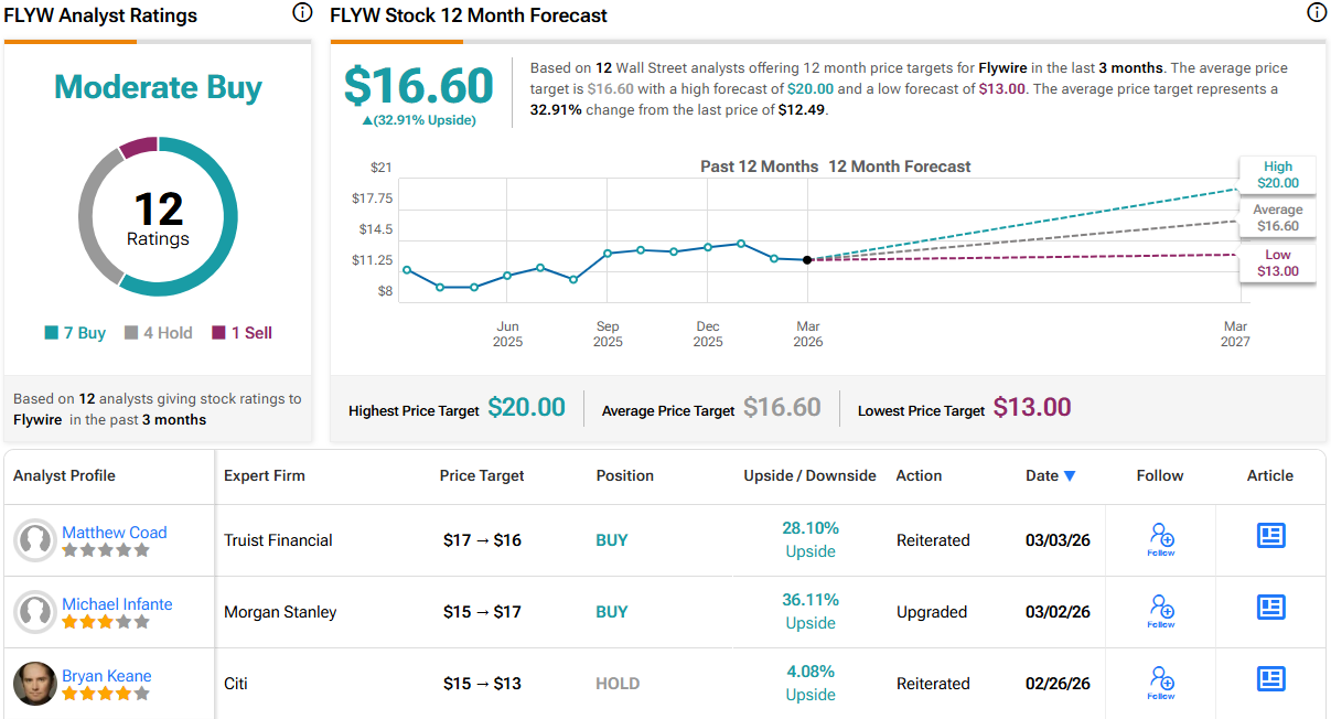‘Get Your Shopping Lists Ready’: Morgan Stanley Suggests 2 Stocks to Buy as Market Weakness Could Create Opportunity