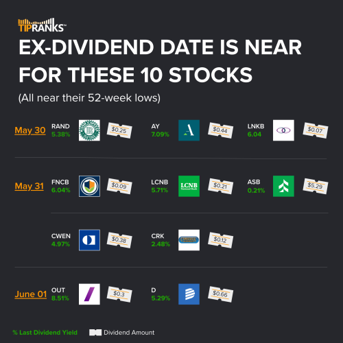 Ex-Dividend Date Nearing for These 10 Stocks – Week of May 29, 2023