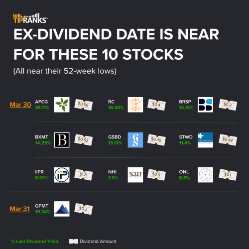 Ex-Dividend Date Nearing for These 10 Stocks – Week of March 27, 2023