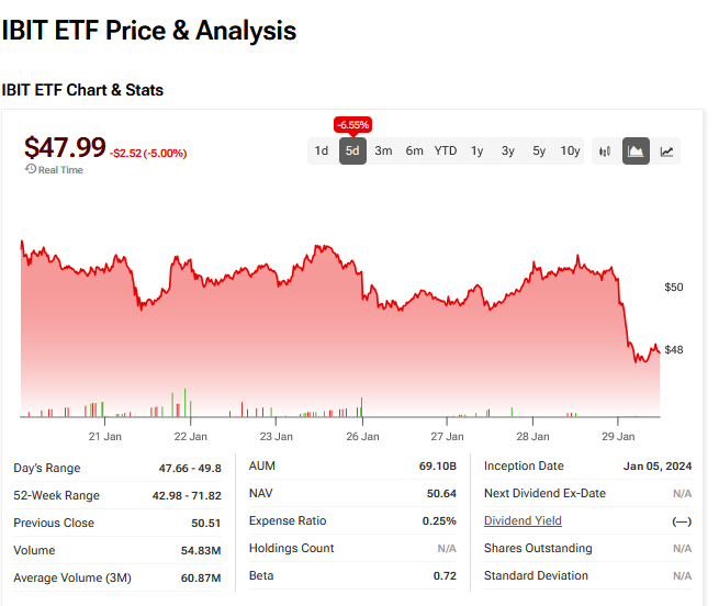 IBIT ETF News: 01/29/26