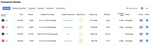 Which Stocks Are Set to Soar on Trump’s $175B Golden Dome Plan?