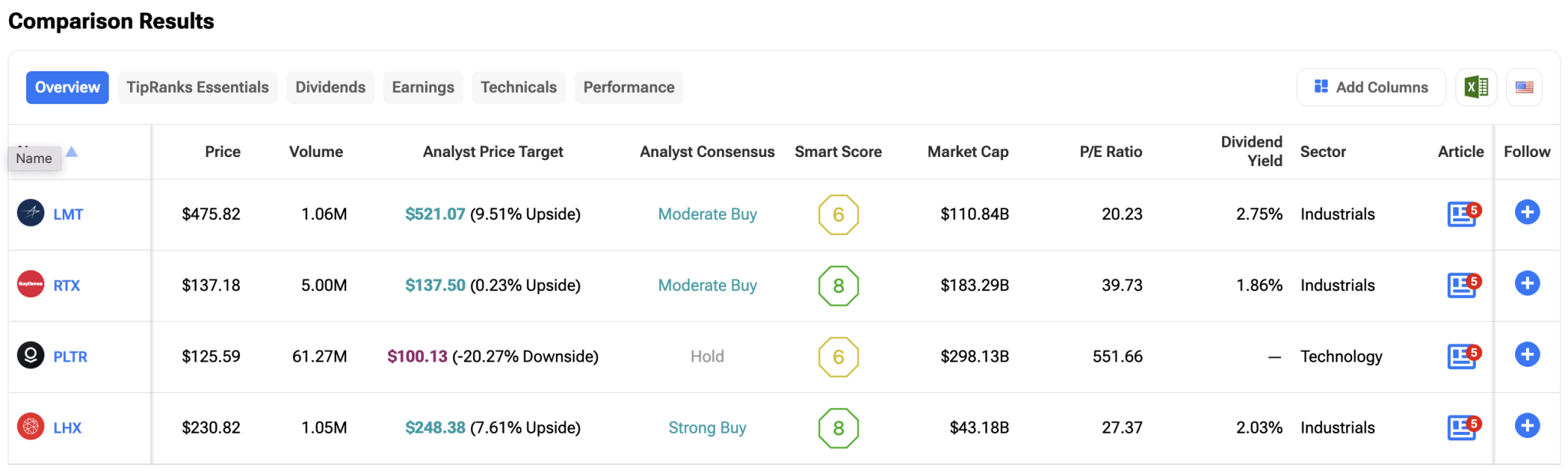 Which Stocks Are Set to Soar on Trump’s $175B Golden Dome Plan?