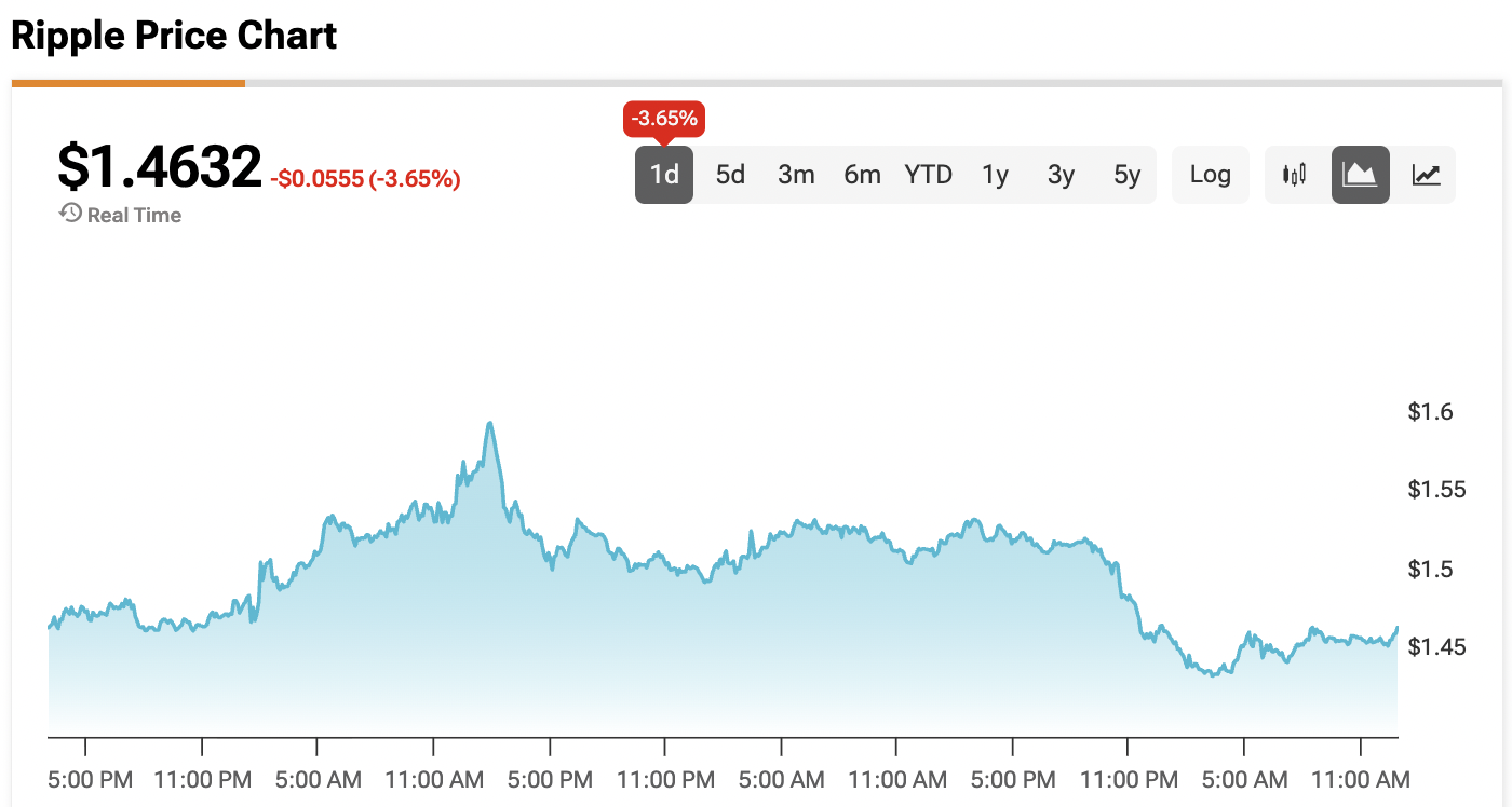 XRP Price Eyes 13% Jump after Climbing Out of Consolidation Range as Whales Choose Not to Sell