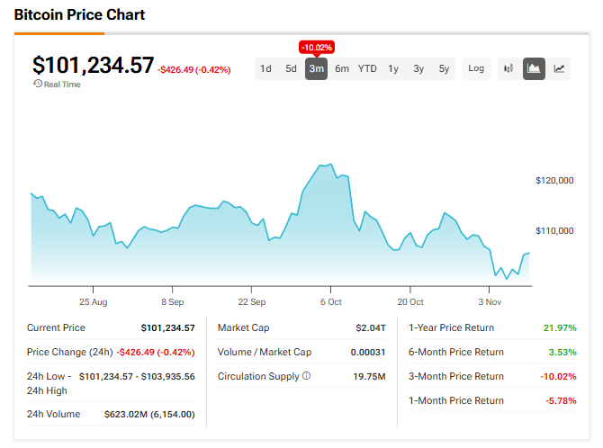 BTC, ETH, DOGE: Crypto Firm Grayscale Files for Initial Public Offering (IPO)
