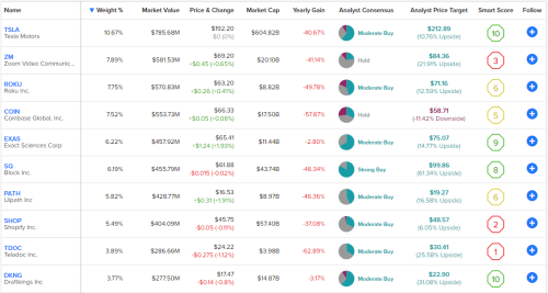 arkk coinbase