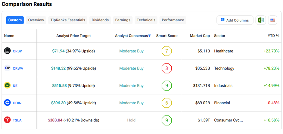 Cathie Wood Dumps Tesla Stock, Doubles Down on Coinbase and Deere