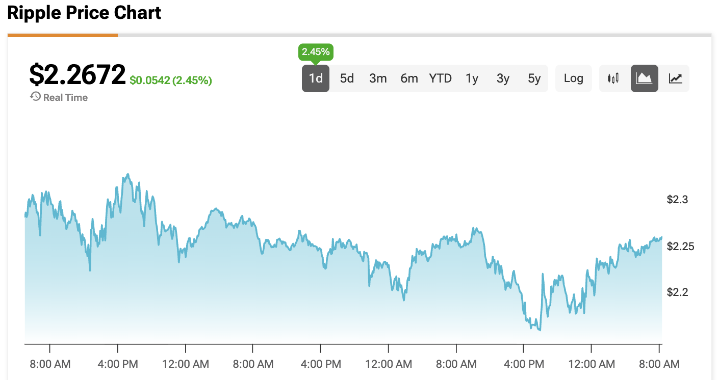 XRP Cracks Below $2.20, but Analysts Call It a Classic Fear Flush Before the Big Bounce