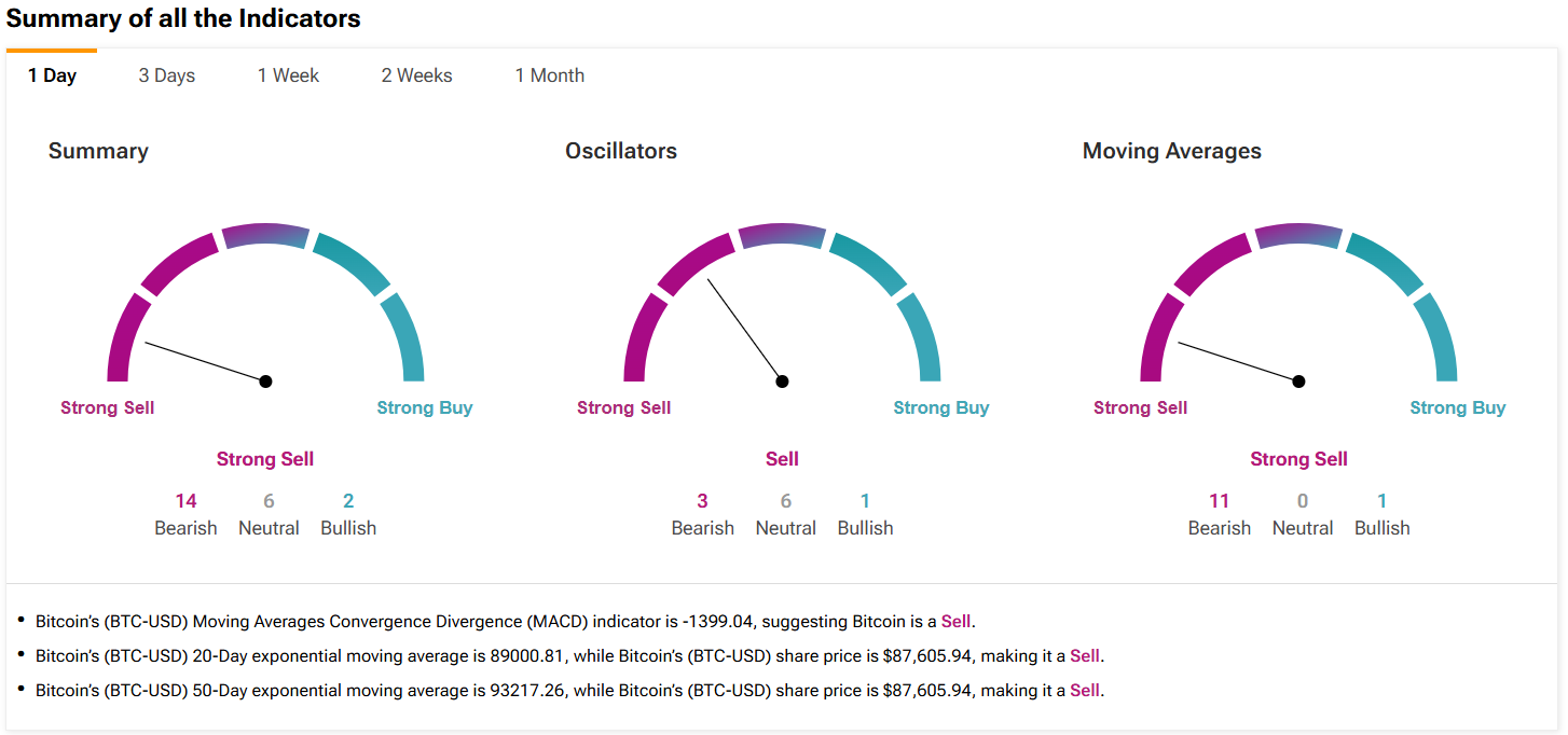 Gold and Silver Outshine Crypto in a Record-Setting Year