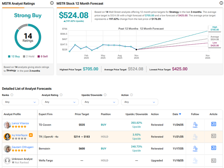 Top TD Cowen Analyst Remains Bullish on Strategy Stock (MSTR) Despite ‘Sustained MSCI Overhang’