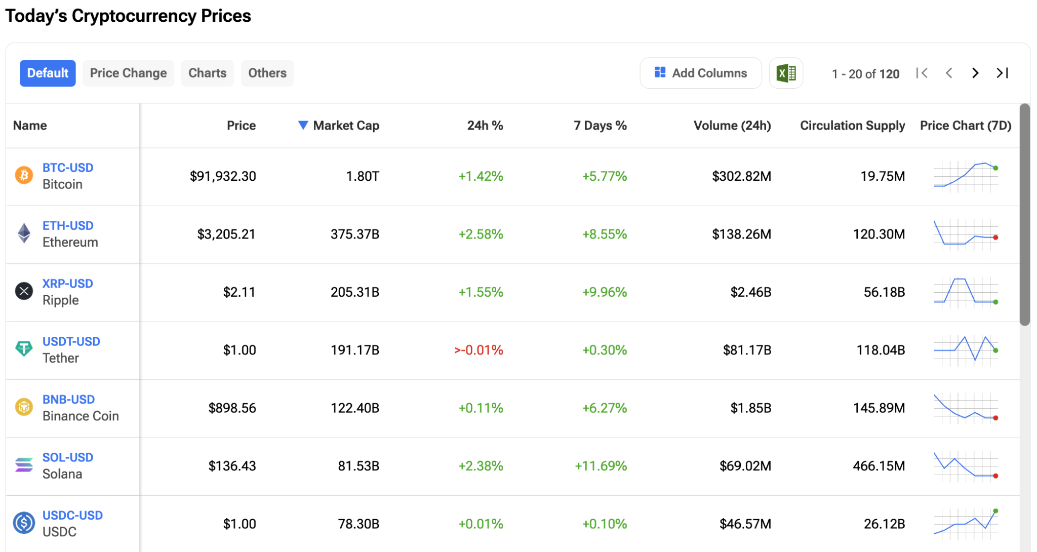 Jack Mallers’ Twenty One Capital Debuts with $3.9 Billion Bitcoin War Chest