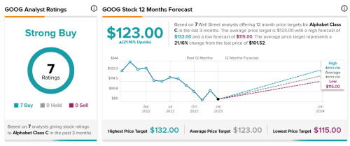 Jefferies: GOOG Can Weather the Storm