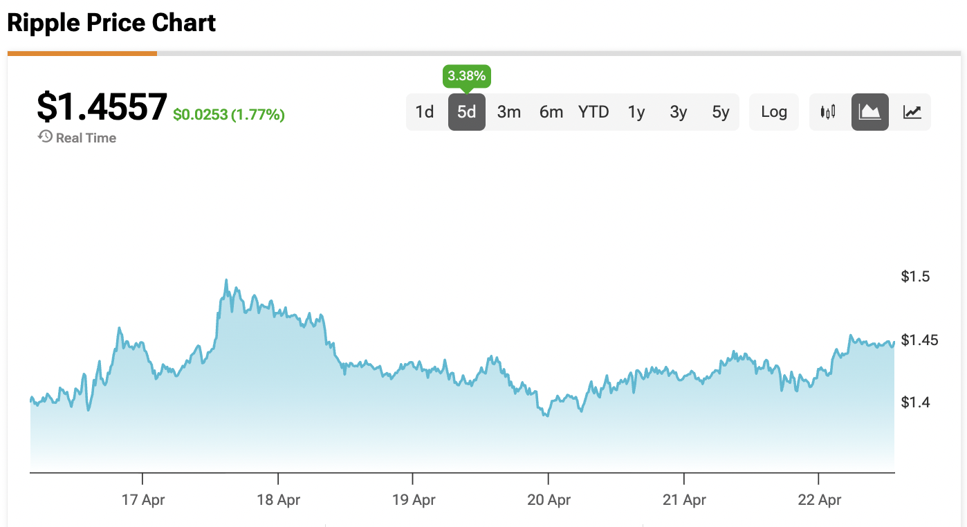 SoFi Stock Jumps as XRP Arrives for 14 Million Users as Brutal Catch Freezes Every XRP Token