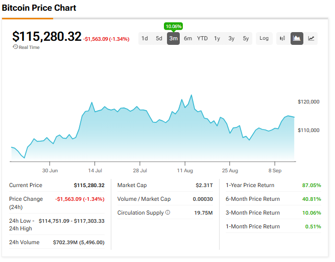 BTC, ETH, DOGE: Crypto Prices Fall After Fed Delivers Rate Cut