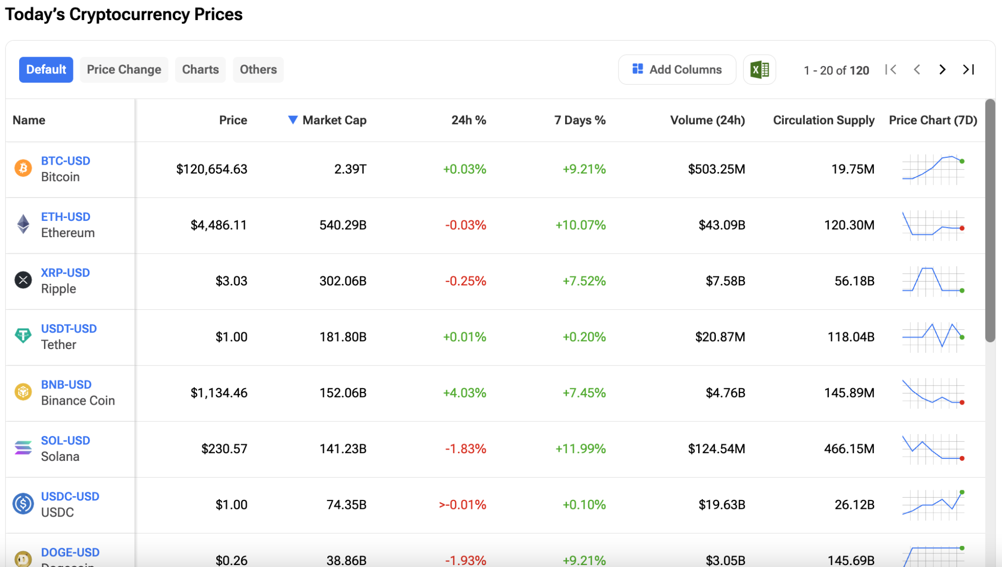 Bitcoin Defies U.S. Shutdown as Brazil Opens Doors to Miners in Global ‘Uptober’ Kickoff
