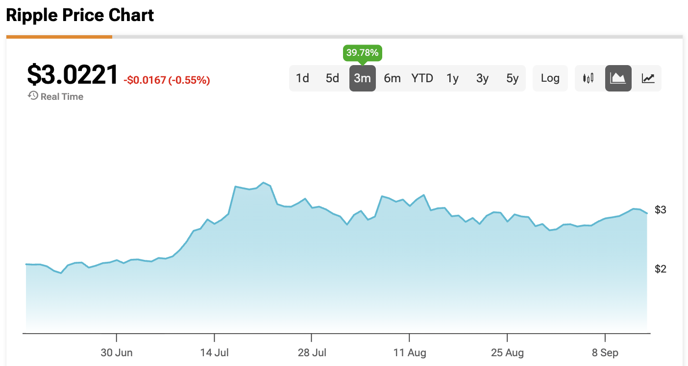 Did The Simpsons Predict XRP’s Price Rally and Is Frinkcoin the Evidence?