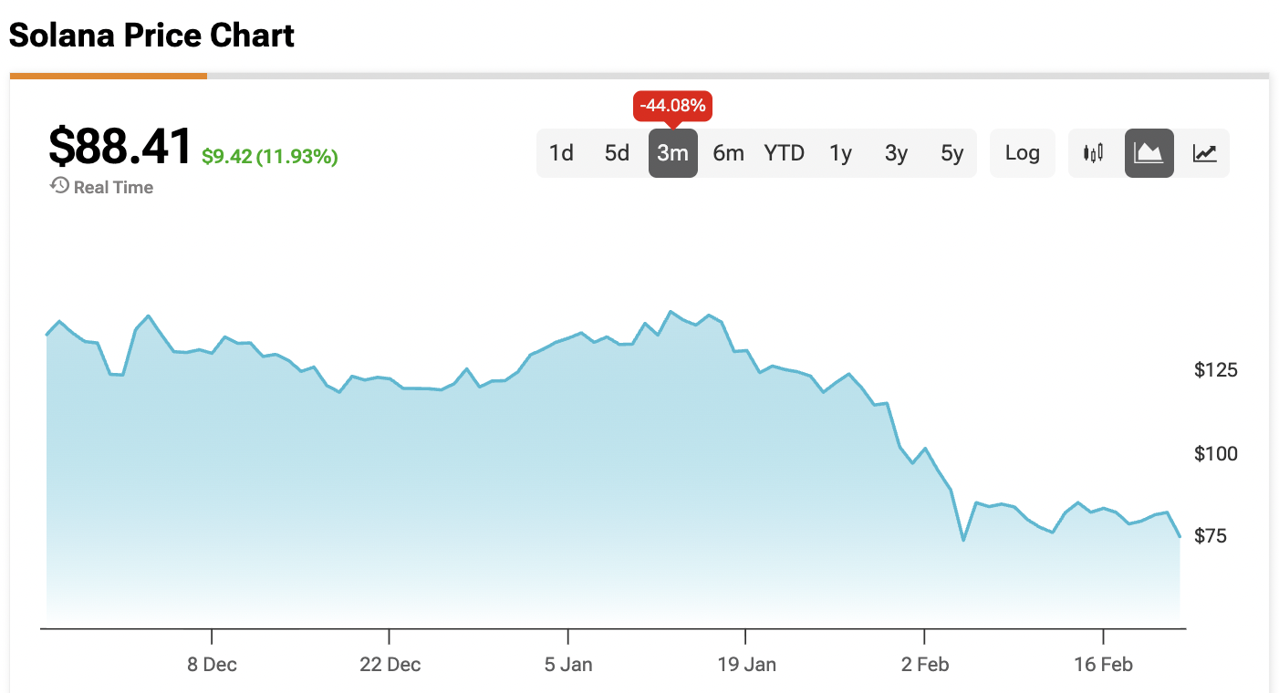 Solana Price Shakes Off the Slump as $110 Breakout Pattern Ignites Bull Run