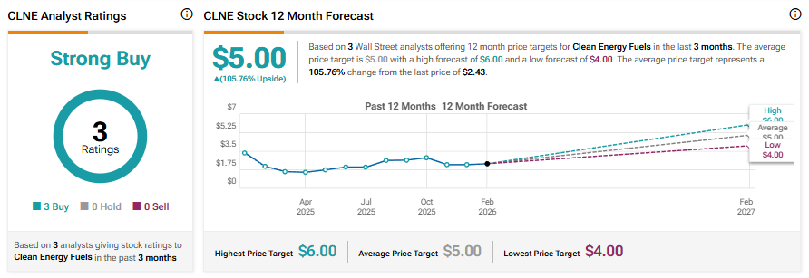 “Don’t Be Fooled”: These Best Cheap Stocks Under $10 Are Worth Watching in April 2026