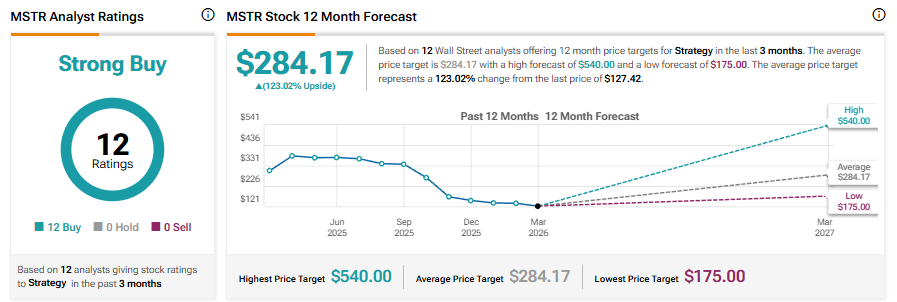 3 Best Stocks to Buy This Week, According to Analysts – April 6-10