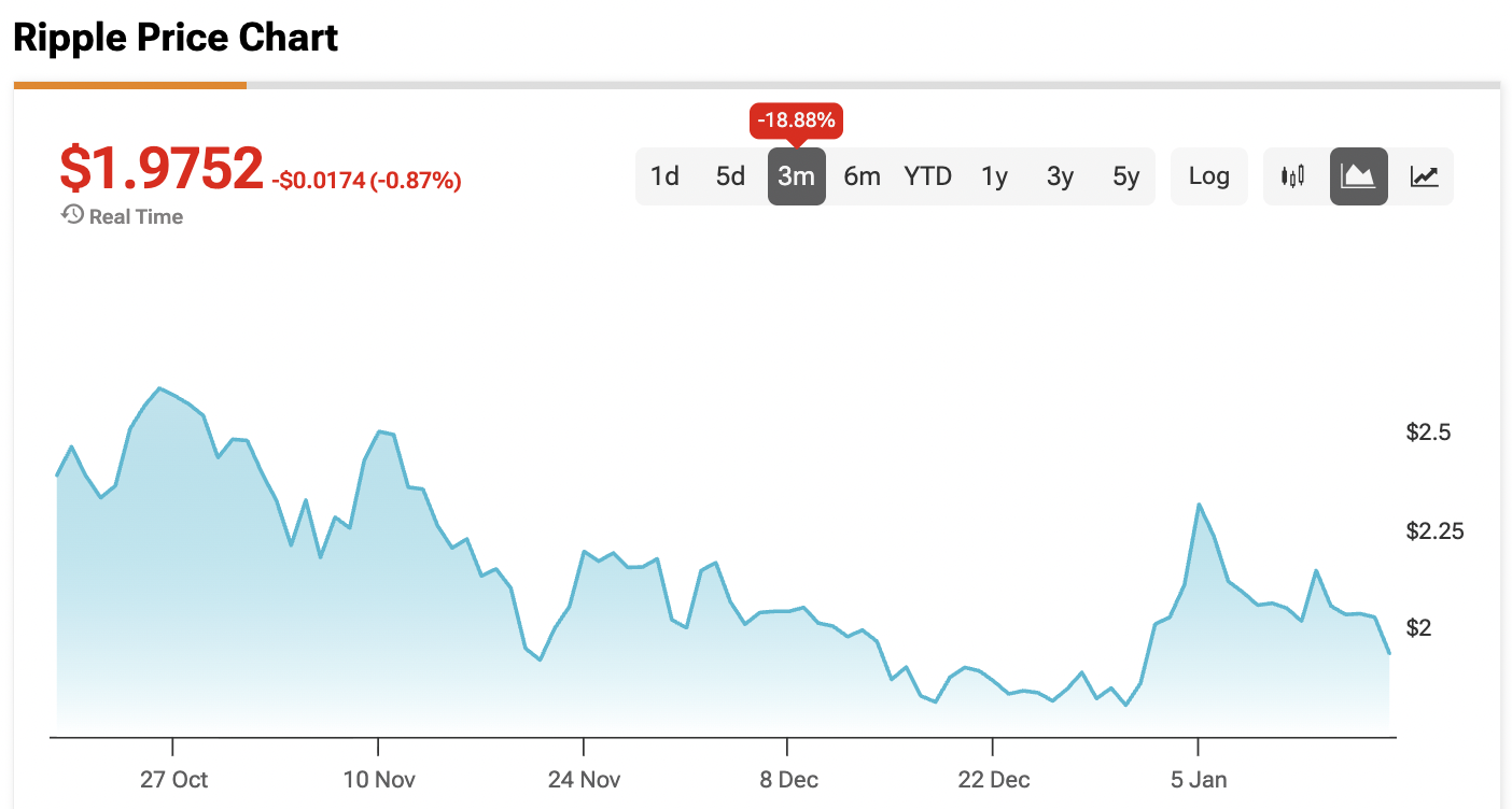 How One Trader Profited $233k from the XRP Market By Outsmarting the Bots on Polymarket