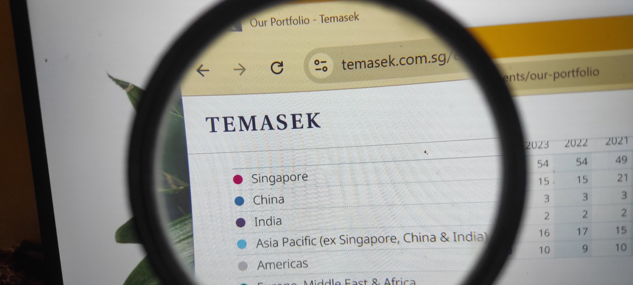 Temasek Exits Crypto Markets to Triple Its Artificial Intelligence Holdings by 2031