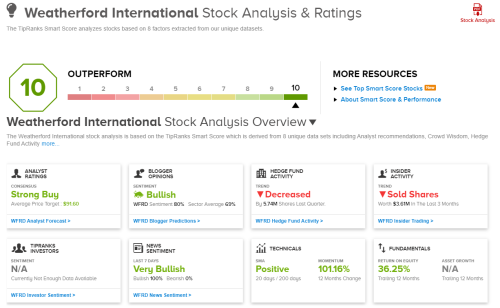 Tipranks ‘perfect 10 List 3 Top Rated Stocks That Tick All The Right Boxes Flipboard 7151