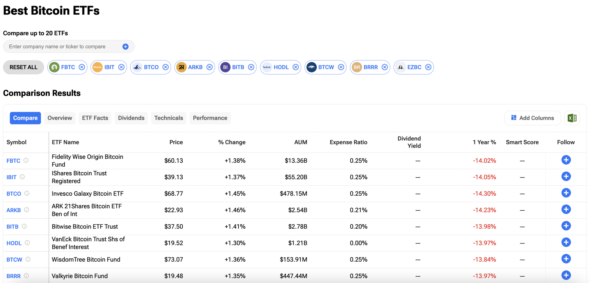 Crypto ETF Update: Bitcoin ETFs Smash Inflows as Ethereum & Solana ETFs Hold Steady