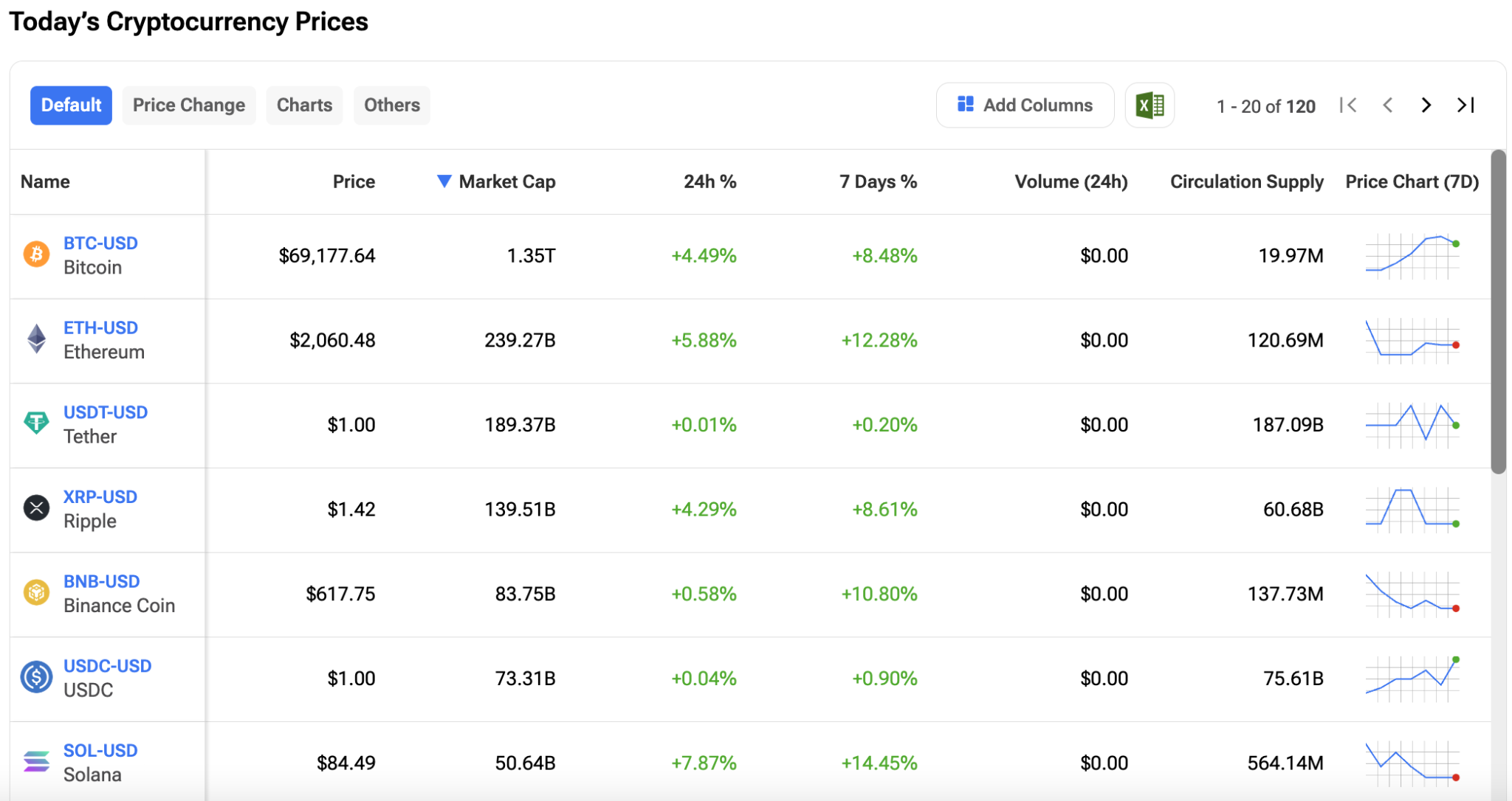 U.S. Officials Warn “Cupid Doesn’t Ask for Crypto” in New Valentine’s Day Fraud Alert